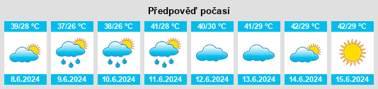 Výhled počasí pro místo Karkamış na Slunečno.cz