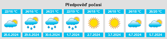 Výhled počasí pro místo Nutley na Slunečno.cz