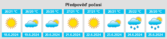 Výhled počasí pro místo Palisades Park na Slunečno.cz