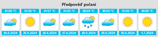Výhled počasí pro místo Karataş na Slunečno.cz