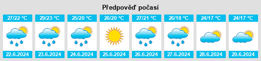 Výhled počasí pro místo Passaic na Slunečno.cz