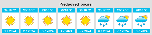 Výhled počasí pro místo Karamanlı na Slunečno.cz