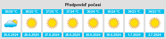 Výhled počasí pro místo Karalar na Slunečno.cz