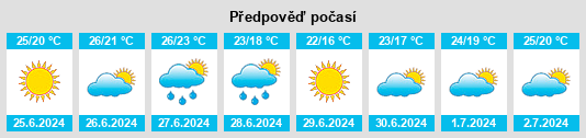 Výhled počasí pro místo Strathmore na Slunečno.cz