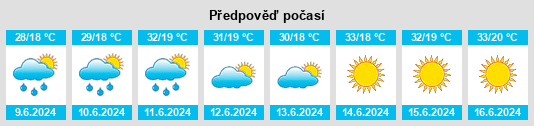Výhled počasí pro místo Karakoçan na Slunečno.cz