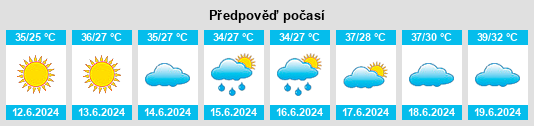 Výhled počasí pro místo Karakise na Slunečno.cz