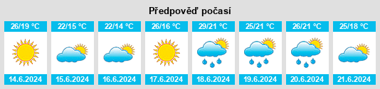 Výhled počasí pro místo Airmont na Slunečno.cz