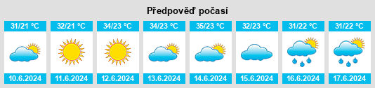Výhled počasí pro místo Karacasu na Slunečno.cz