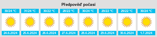 Výhled počasí pro místo Kapıkırı na Slunečno.cz