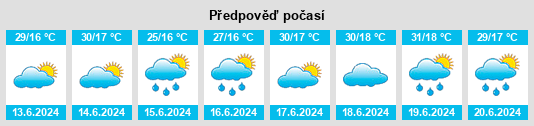 Výhled počasí pro místo Kangal na Slunečno.cz