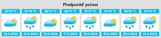 Výhled počasí pro místo Kaman na Slunečno.cz