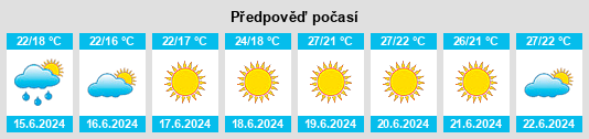 Výhled počasí pro místo City Line na Slunečno.cz