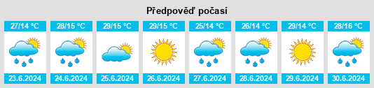 Výhled počasí pro místo Kale na Slunečno.cz