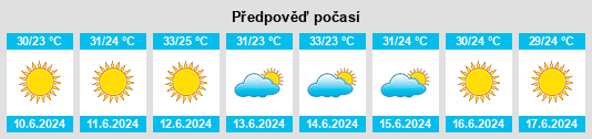 Výhled počasí pro místo Kaklıç na Slunečno.cz