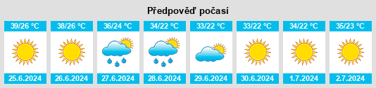 Výhled počasí pro místo Kâhta na Slunečno.cz