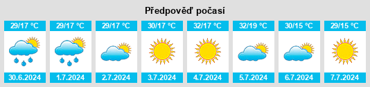 Výhled počasí pro místo Kahramanmaraş na Slunečno.cz