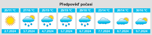 Výhled počasí pro místo East Floyd na Slunečno.cz