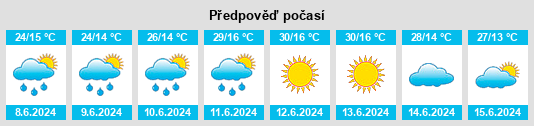 Výhled počasí pro místo Kadışehri na Slunečno.cz