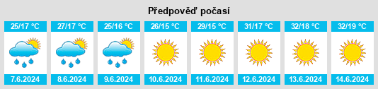 Výhled počasí pro místo Kadınhanı na Slunečno.cz