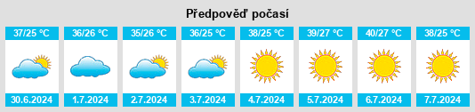 Výhled počasí pro místo Kabala na Slunečno.cz