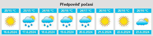Výhled počasí pro místo Isparta na Slunečno.cz