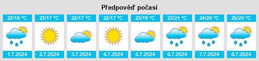 Výhled počasí pro místo Halesite na Slunečno.cz
