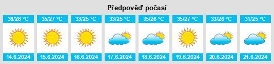 Výhled počasí pro místo İskenderun na Slunečno.cz