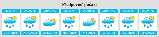 Výhled počasí pro místo New Hempstead na Slunečno.cz
