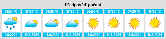 Výhled počasí pro místo Kavsan na Slunečno.cz