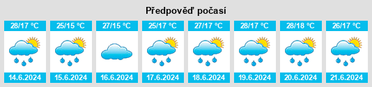 Výhled počasí pro místo İscehisar na Slunečno.cz