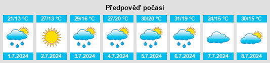 Výhled počasí pro místo Ilion na Slunečno.cz