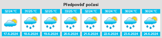 Výhled počasí pro místo İncirliova na Slunečno.cz