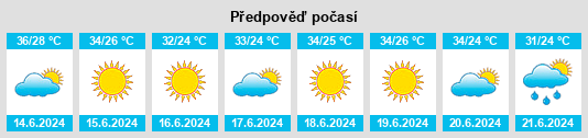 Výhled počasí pro místo İncirlik na Slunečno.cz