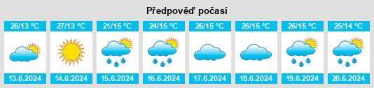 Výhled počasí pro místo İmranlı na Slunečno.cz