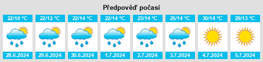 Výhled počasí pro místo Ilıca na Slunečno.cz