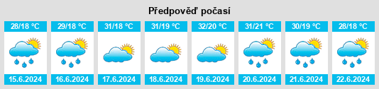 Výhled počasí pro místo İliç na Slunečno.cz
