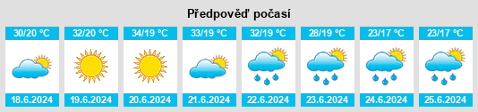 Výhled počasí pro místo Ilgın na Slunečno.cz