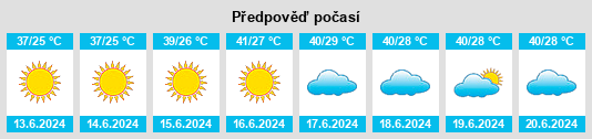 Výhled počasí pro místo İdil na Slunečno.cz