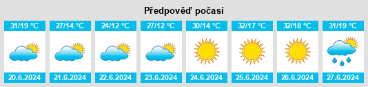 Výhled počasí pro místo Hozat na Slunečno.cz