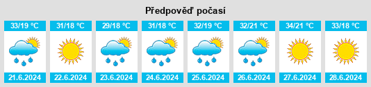 Výhled počasí pro místo Hizan na Slunečno.cz