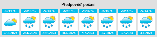 Výhled počasí pro místo Hınıs na Slunečno.cz