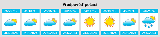 Výhled počasí pro místo Hekimhan na Slunečno.cz