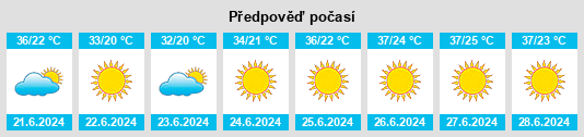 Výhled počasí pro místo Hazro na Slunečno.cz