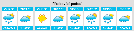 Výhled počasí pro místo Ticonderoga na Slunečno.cz