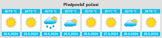 Výhled počasí pro místo Hatay na Slunečno.cz