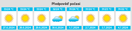 Výhled počasí pro místo Hassa na Slunečno.cz