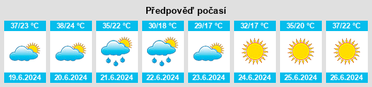 Výhled počasí pro místo Alacakaya na Slunečno.cz