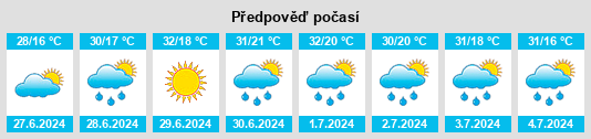 Výhled počasí pro místo Hasköy na Slunečno.cz