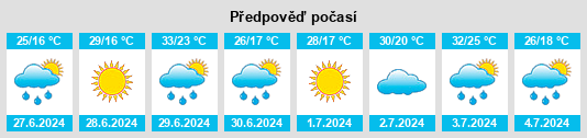 Výhled počasí pro místo Alliance na Slunečno.cz