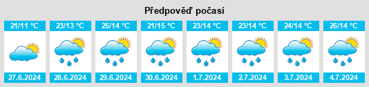 Výhled počasí pro místo Hamur na Slunečno.cz